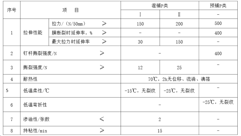 高分子防水卷材技術參數