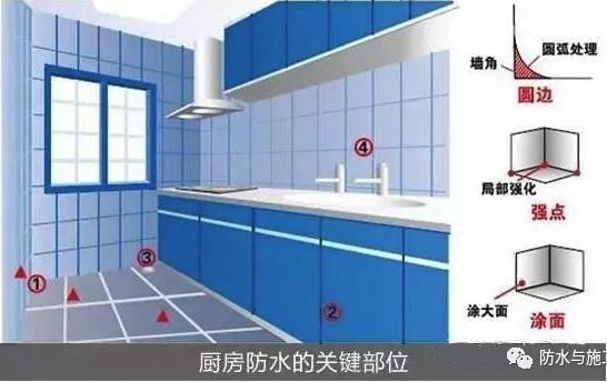 衛生間防水施工細部節點做法
