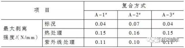 復(fù)合防水做法