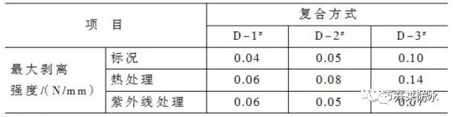 復(fù)合防水做法